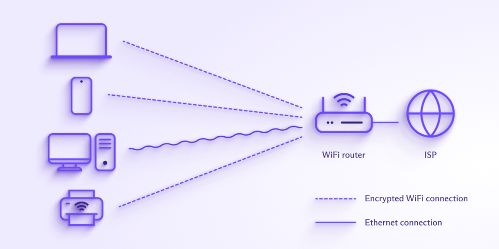 How WiFi works