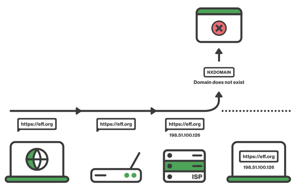 DNS query blocked