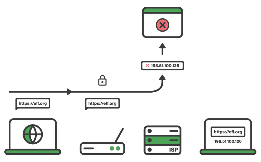 DNS query blocked