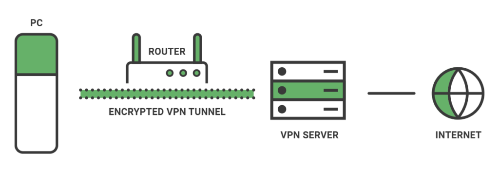 how port forwarding works