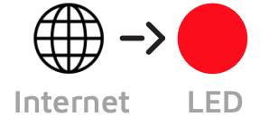 Illustration of Invizbox LED indicators