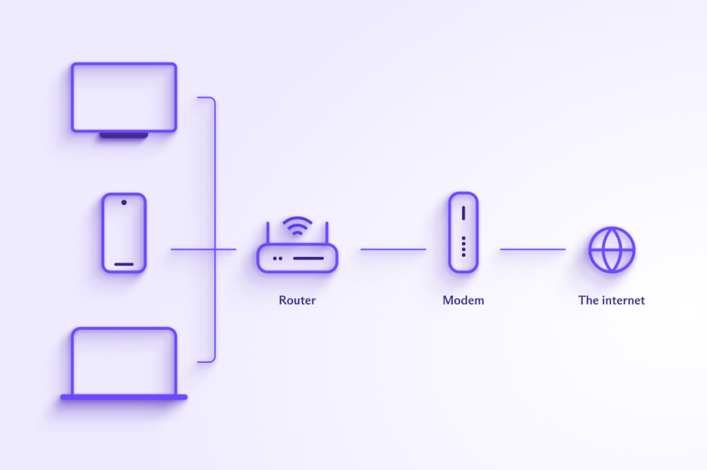 Diagram showing how a LAN network works